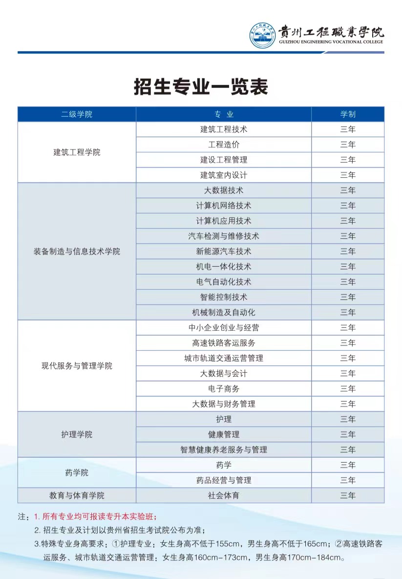 易倍体育-易倍中国有限公司官网2023年招生专业(图1)