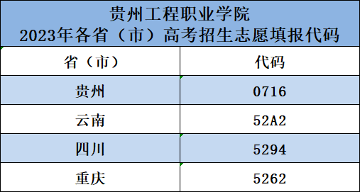 易倍体育-易倍中国有限公司官网2023年各省、市招考代码(图1)