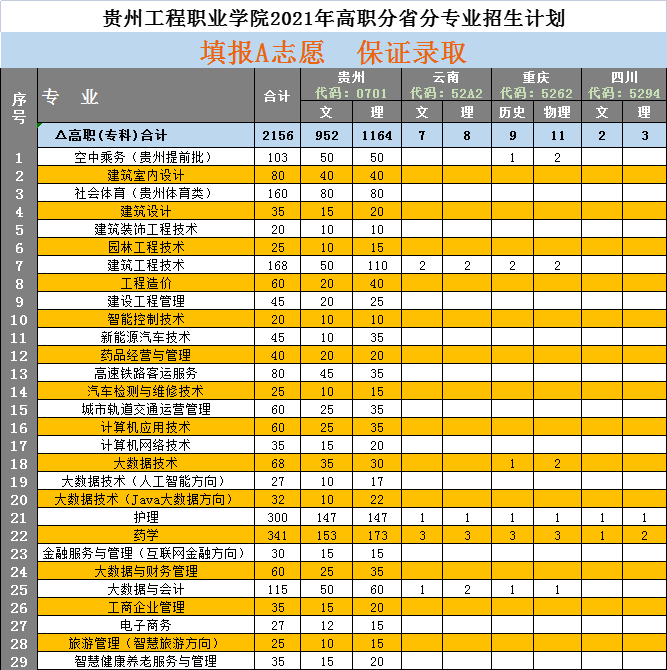 易倍体育-易倍中国有限公司官网2021年高职专业招生计划(图1)